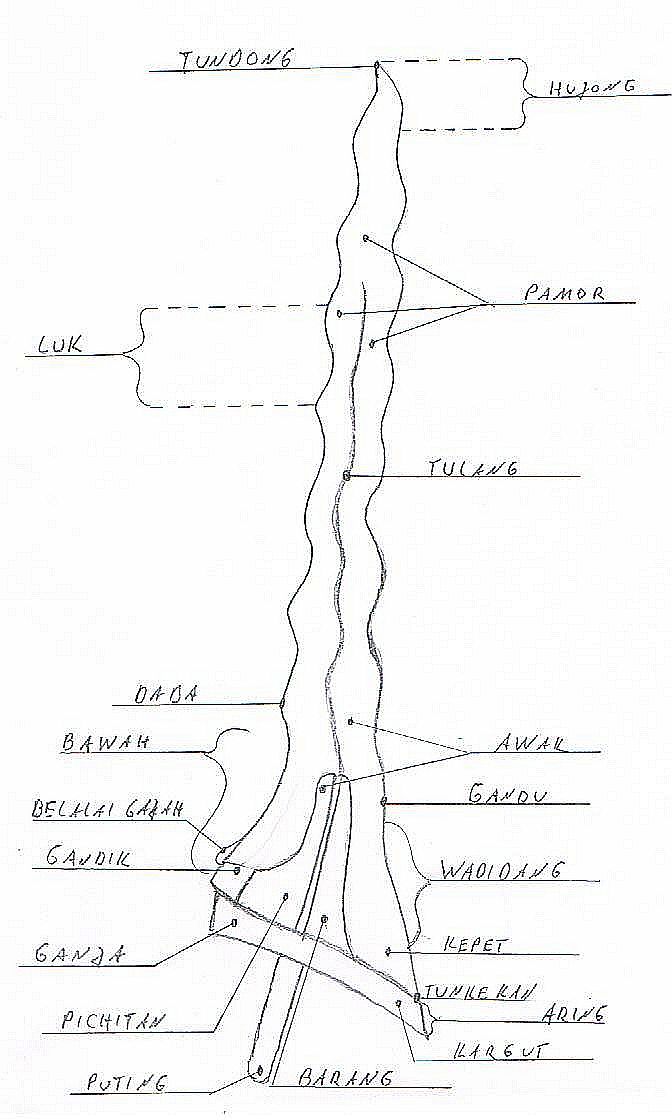 Keris / kris (the heirloom dagger) — Parts of the keris 1
