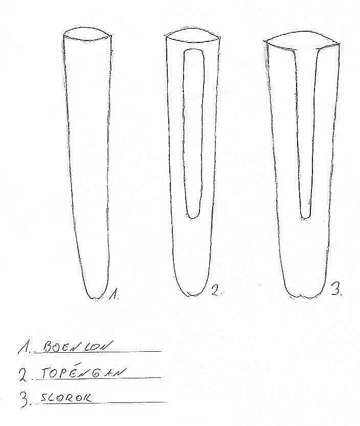 Keris / kris (the heirloom dagger) — Parts of the keris 5