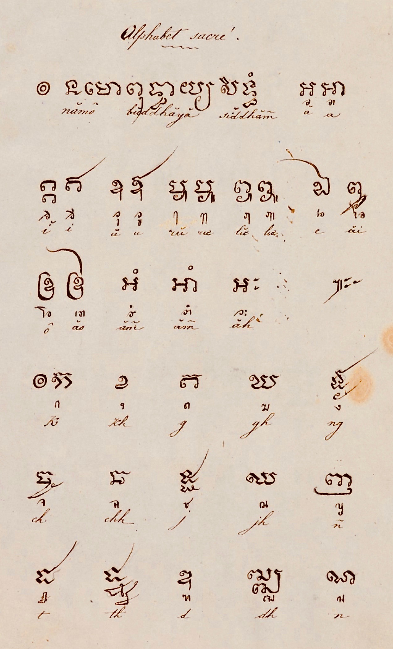 Khmer katha scroll (rolled inscribed talisman) — Sanskrit language was considered as a sacred language in Southeast and East Asia. The language structure as well as some