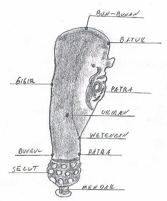 Keris / kris (the heirloom dagger) — Parts of the keris hilt