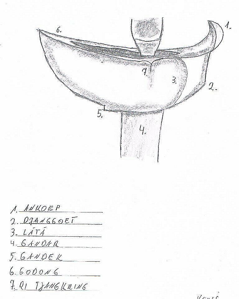 Keris / kris (the heirloom dagger) — Parts of the keris 4