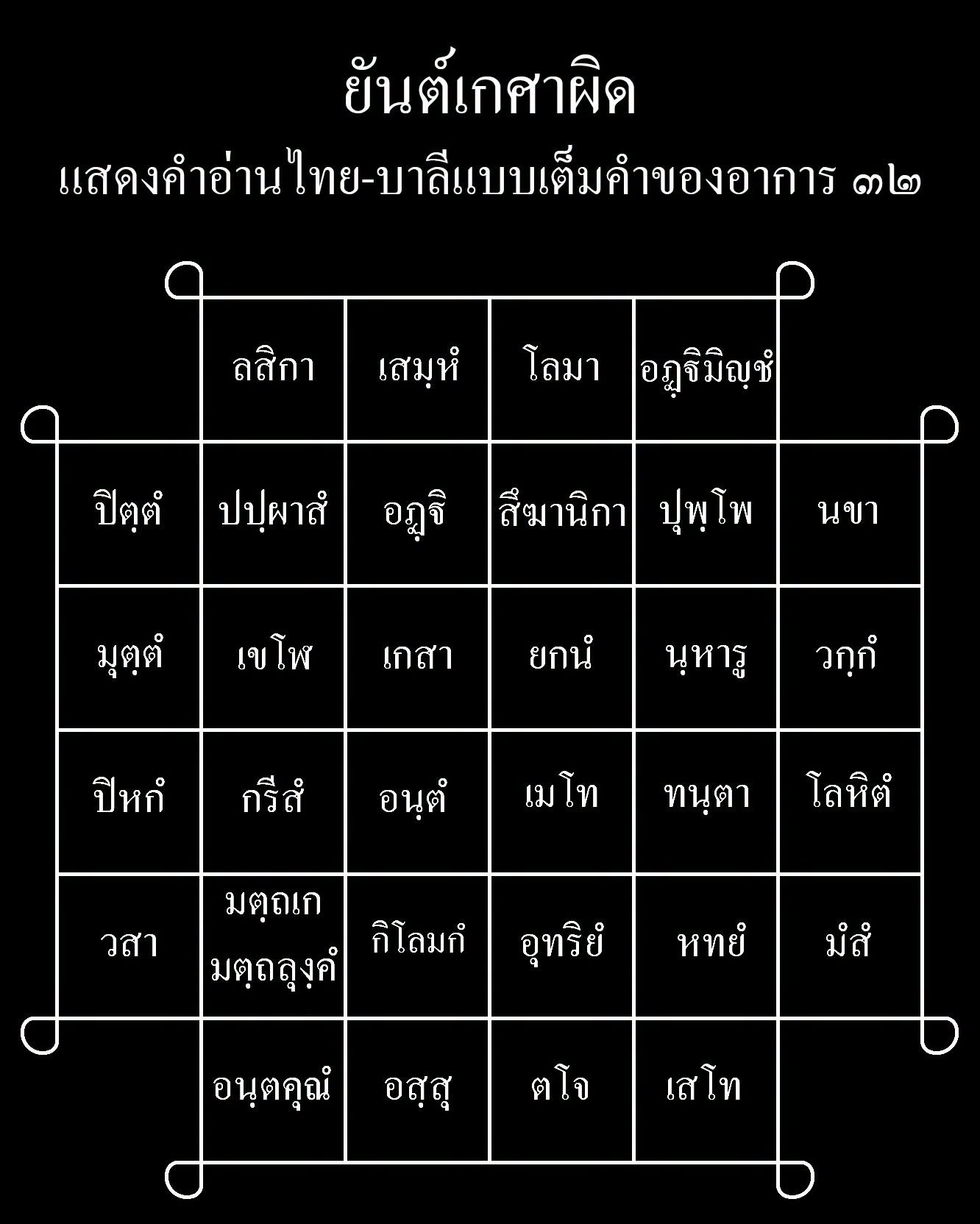 the full words, Thai-Pali