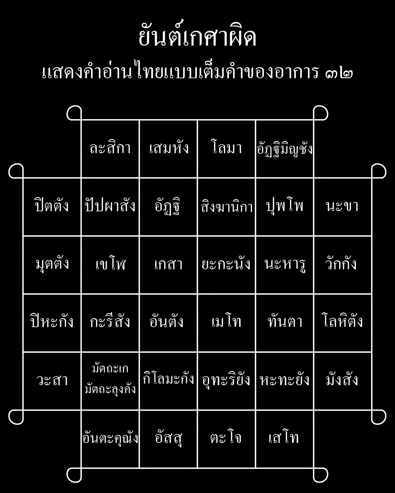 the full words, Thai reading — what settles which cell is which