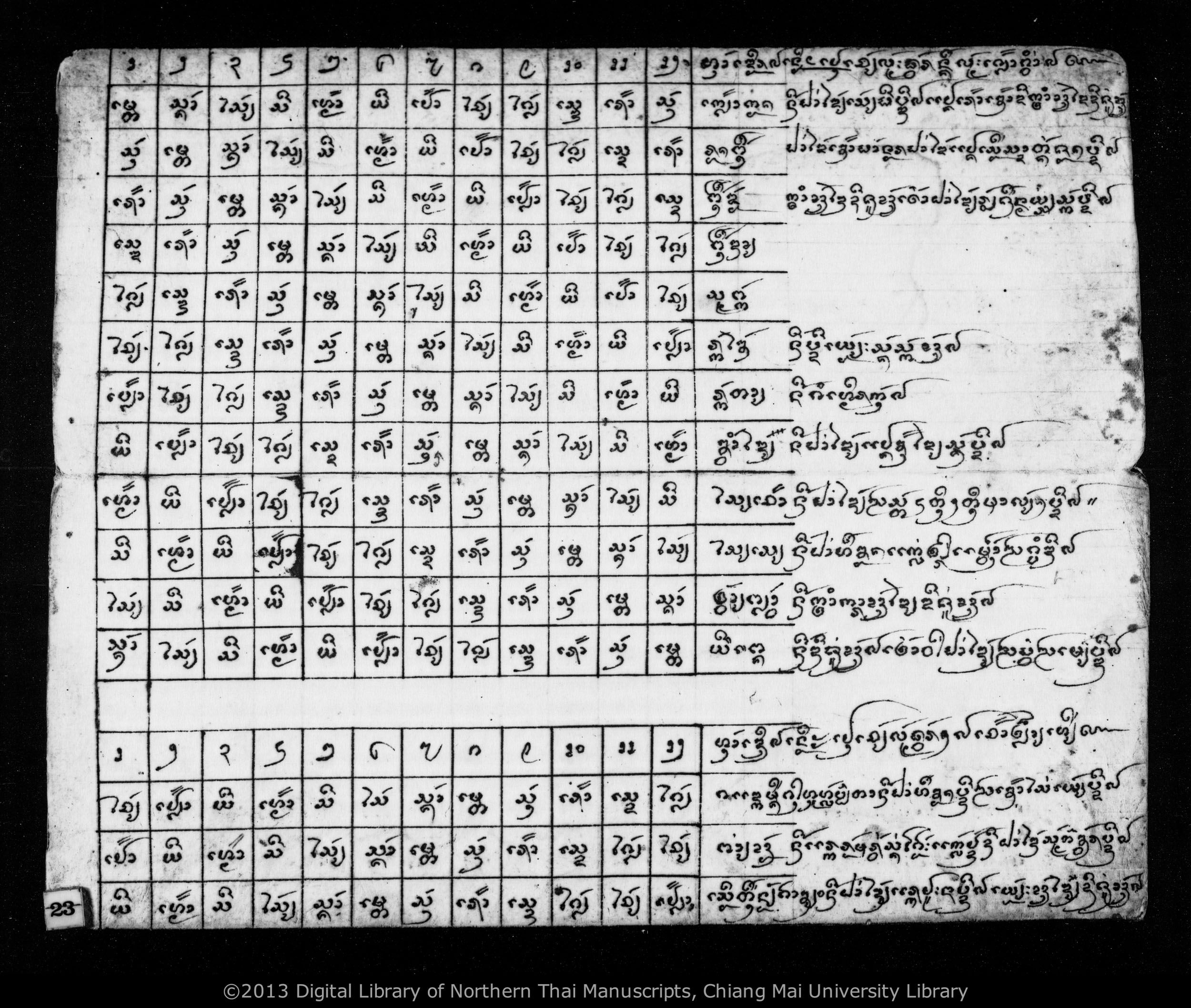 Thon ban, Thon huean, Thon phi tai, etc., PDF page 25 — original scan