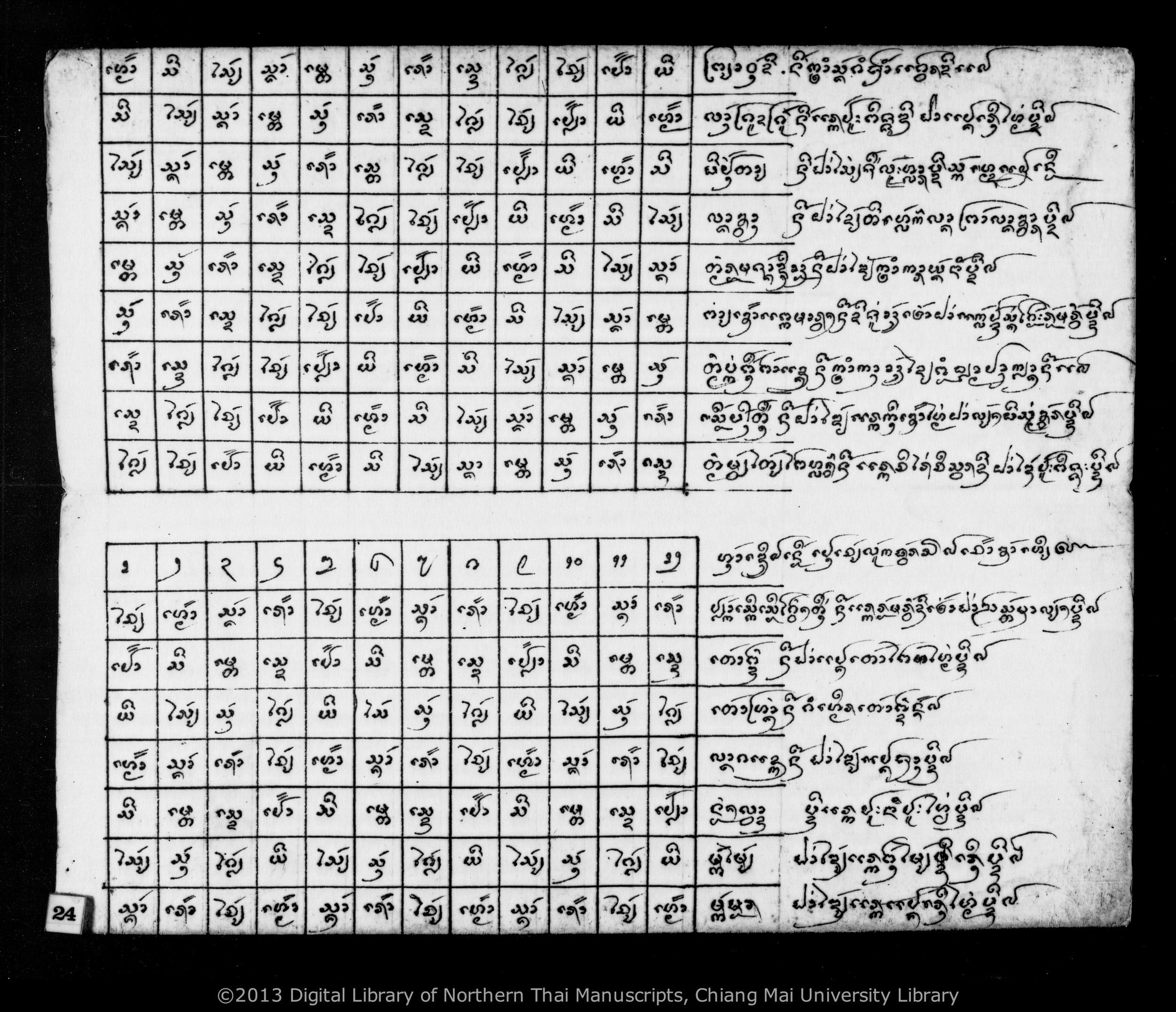Thon ban, Thon huean, Thon phi tai, etc., PDF page 26 — original scan