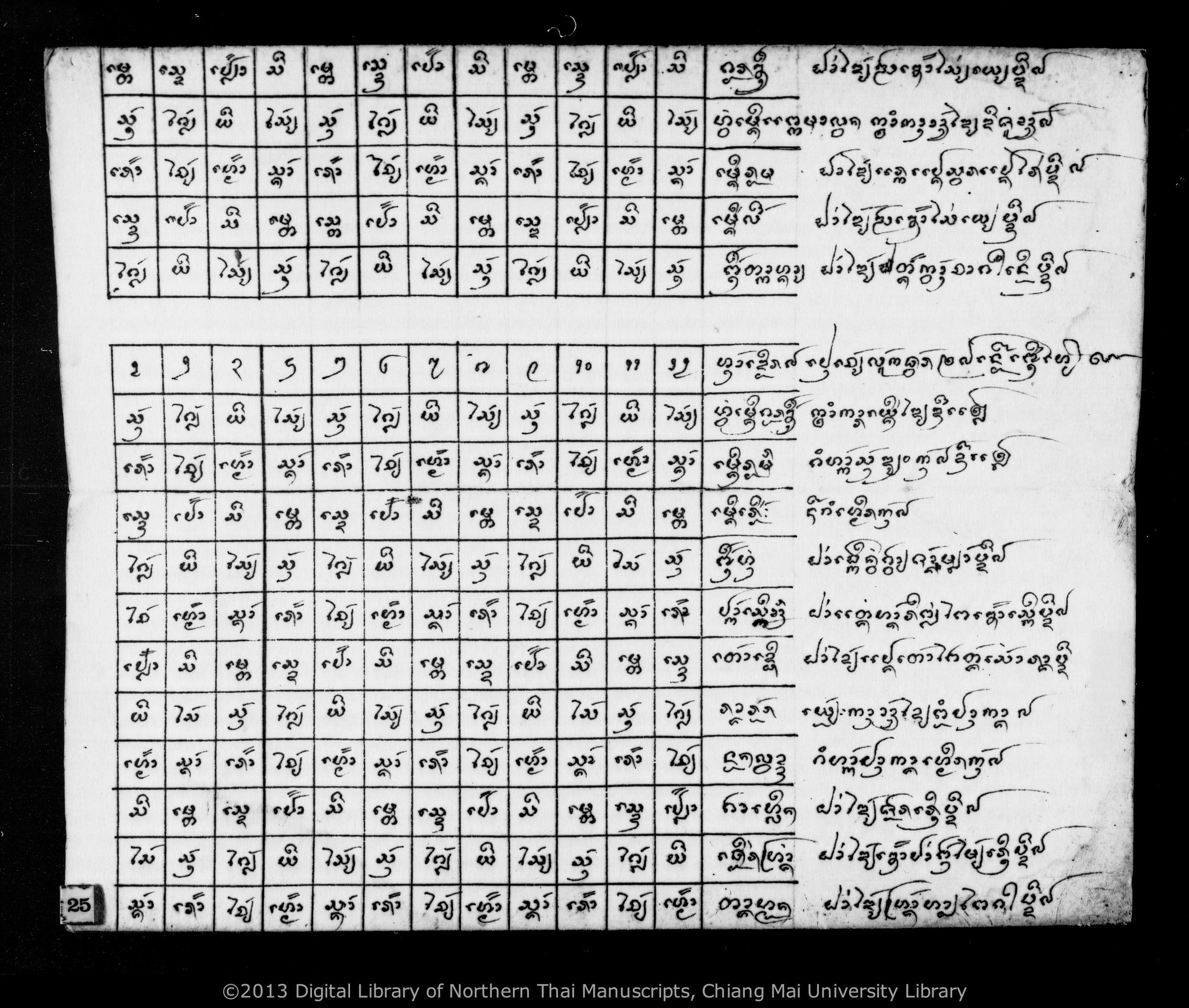 Thon ban, Thon huean, Thon phi tai, etc., PDF page 27 — original scan
