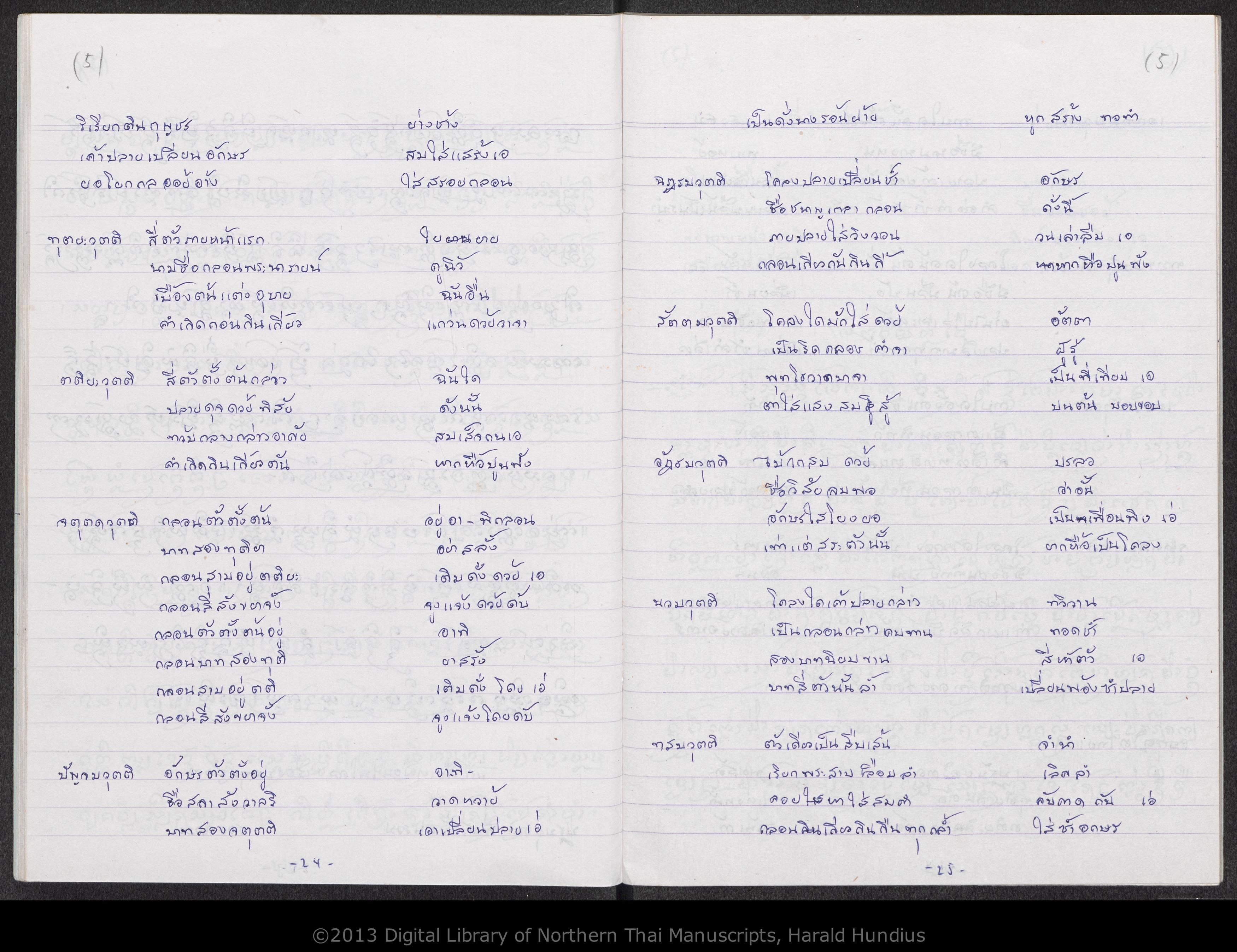 Puca mae tholani, hiak khwan, Patakuncon, Lokawutti, Pu son lan, Duean tang lai, Tao tang si, Lakkhana paeng song non, Lakkhana mai kong, An saeo, Hum kong, Com puak lao, Cak fang sao huean, San tamnan kon son, PDF page 14 — original scan
