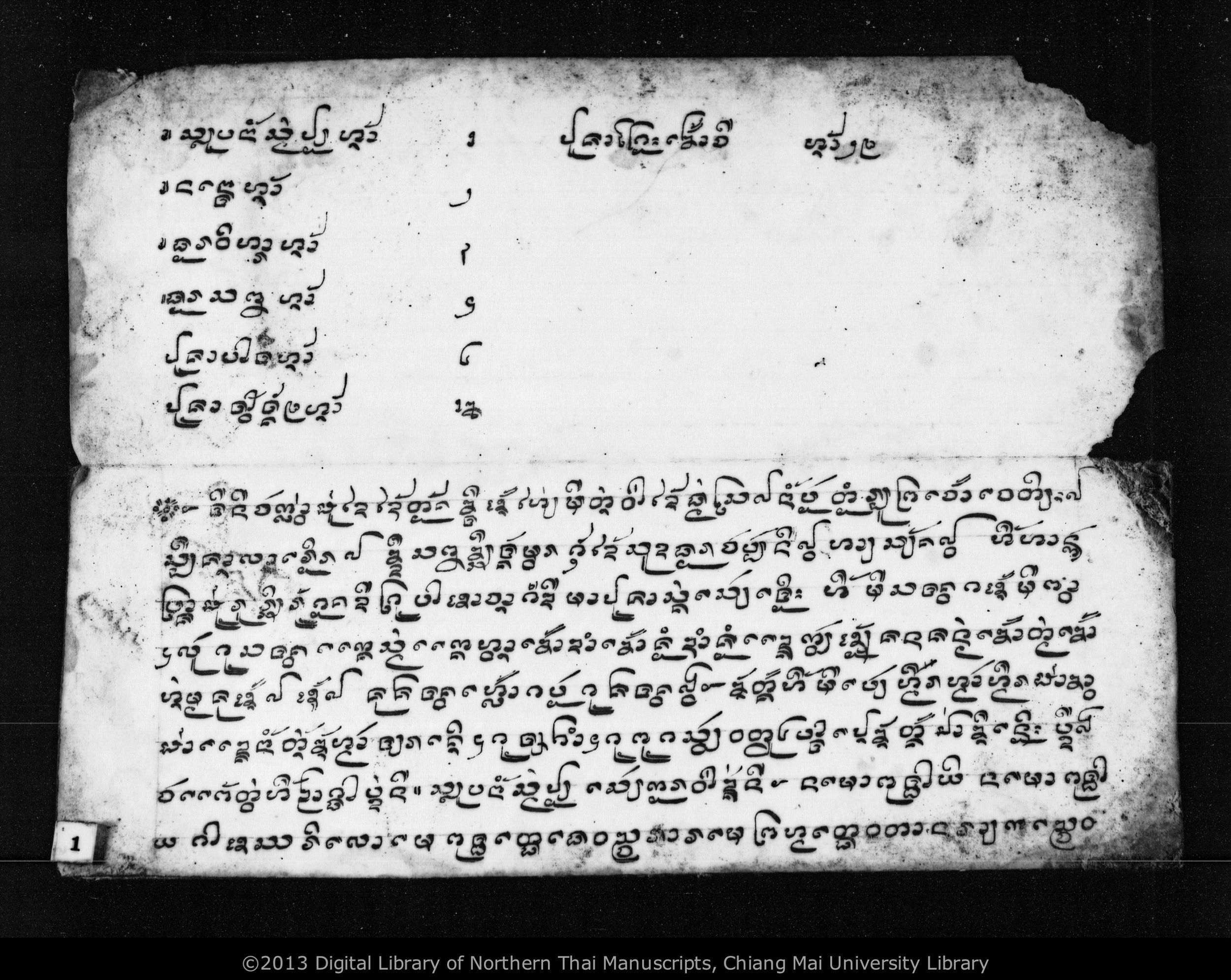 Salup nam som poi, nanto, thon wihan, thon sappa, Puca tao tang si, Puca kho khao ci lae uen uen, PDF page 3 — original scan