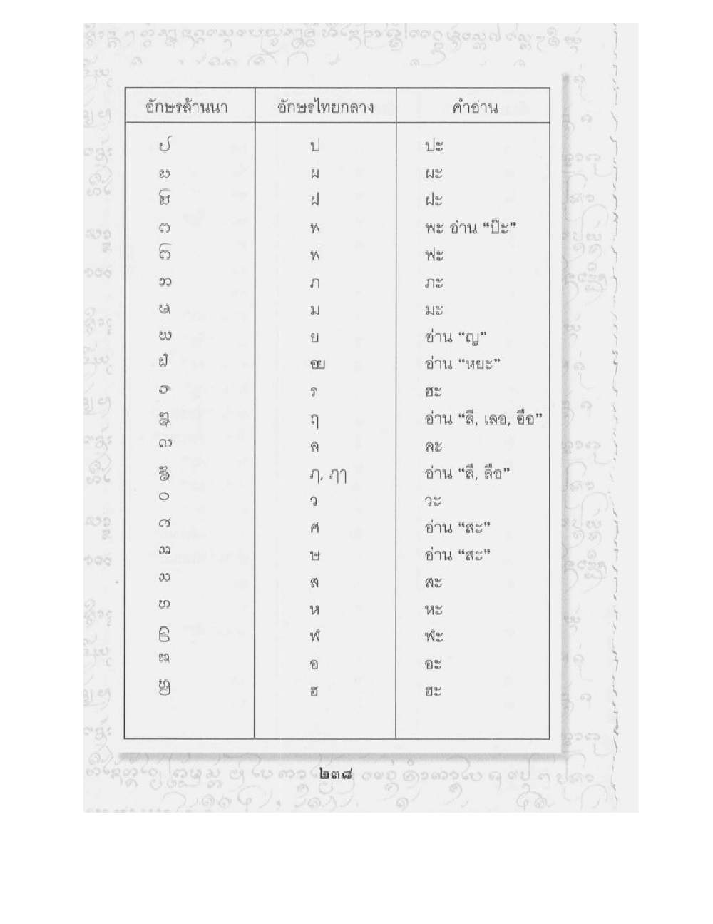 Supreme Maha Mantra Katha, PDF page 80 — original scan