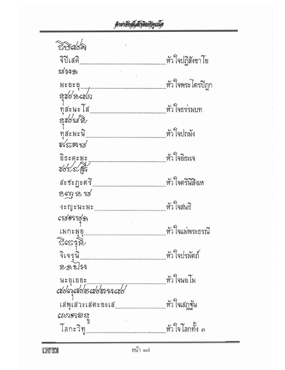Yantra Inscription Formulas Khom Thai, PDF page 26 — original scan