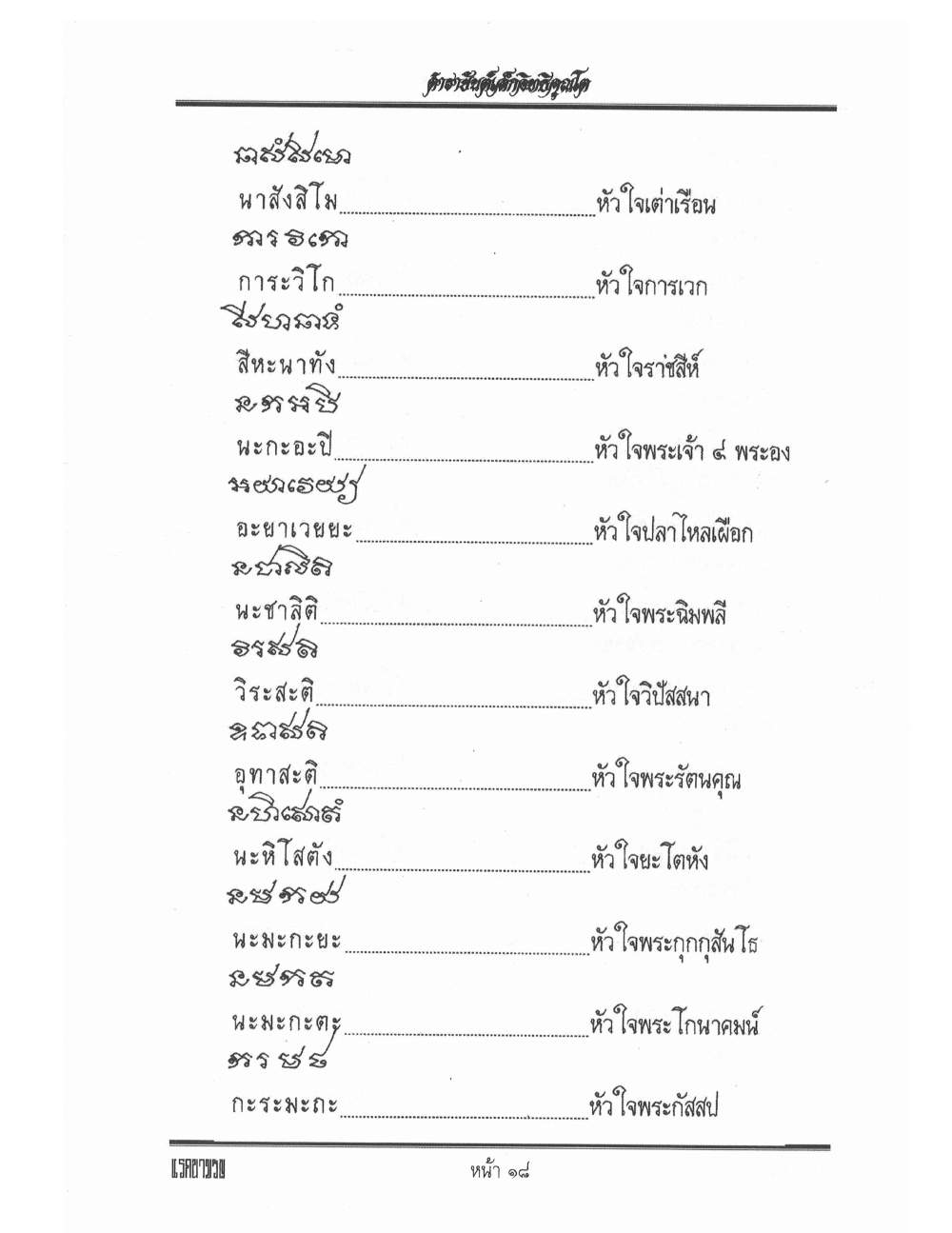 Yantra Inscription Formulas Khom Thai, PDF page 27 — original scan