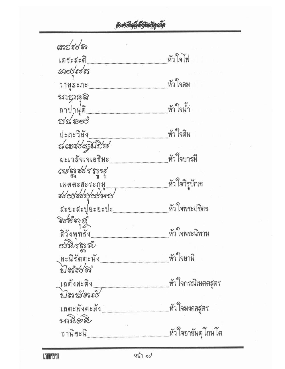 Yantra Inscription Formulas Khom Thai, PDF page 28 — original scan