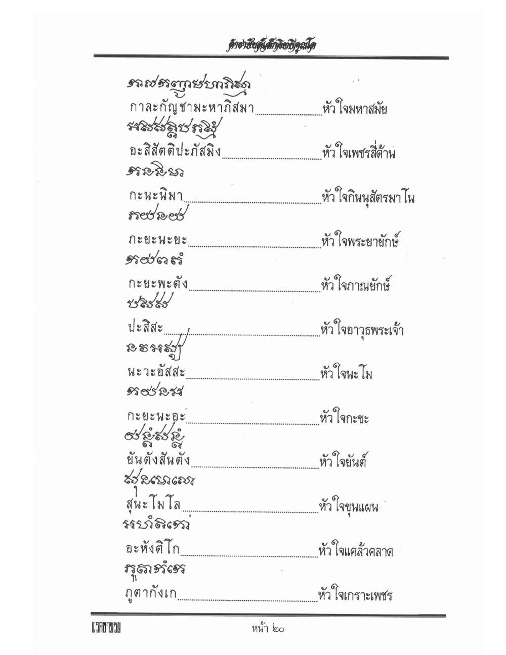 Yantra Inscription Formulas Khom Thai, PDF page 29 — original scan