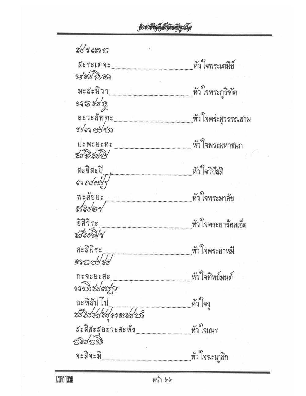 Yantra Inscription Formulas Khom Thai, PDF page 31 — original scan
