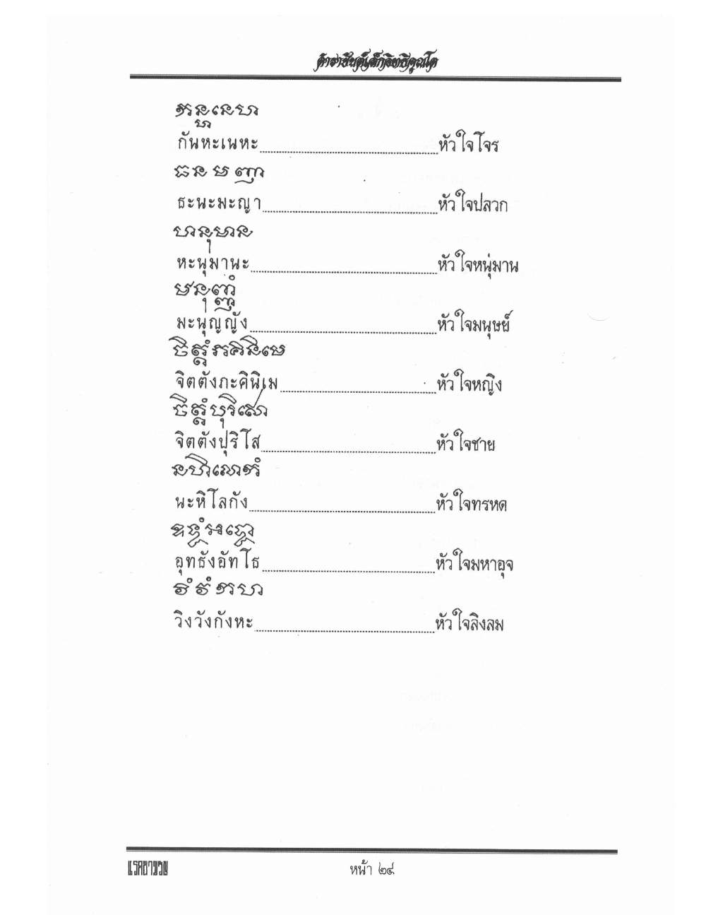 Yantra Inscription Formulas Khom Thai, PDF page 33 — original scan