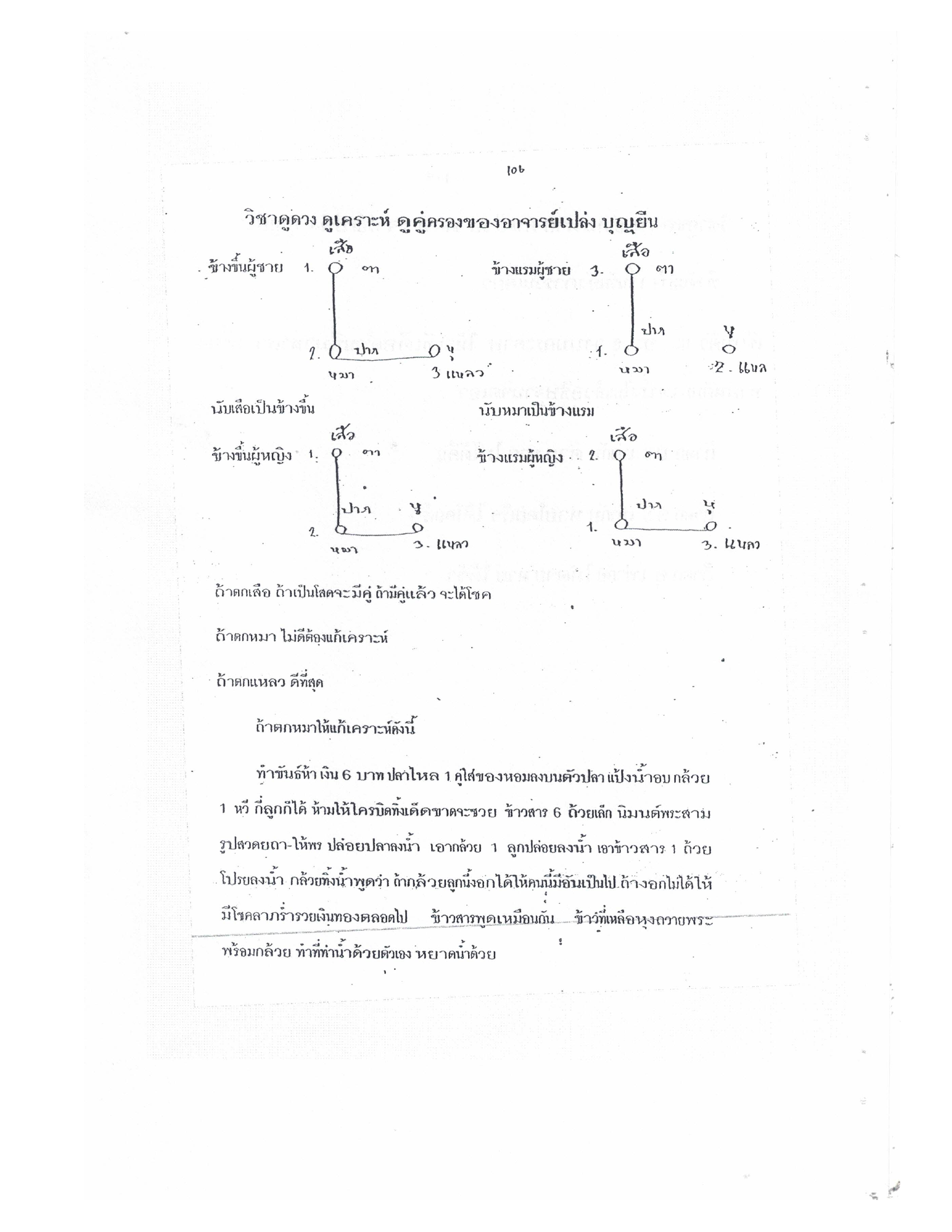 Yantra Craft And Katha Lanna Lineage, PDF page 107 — original scan