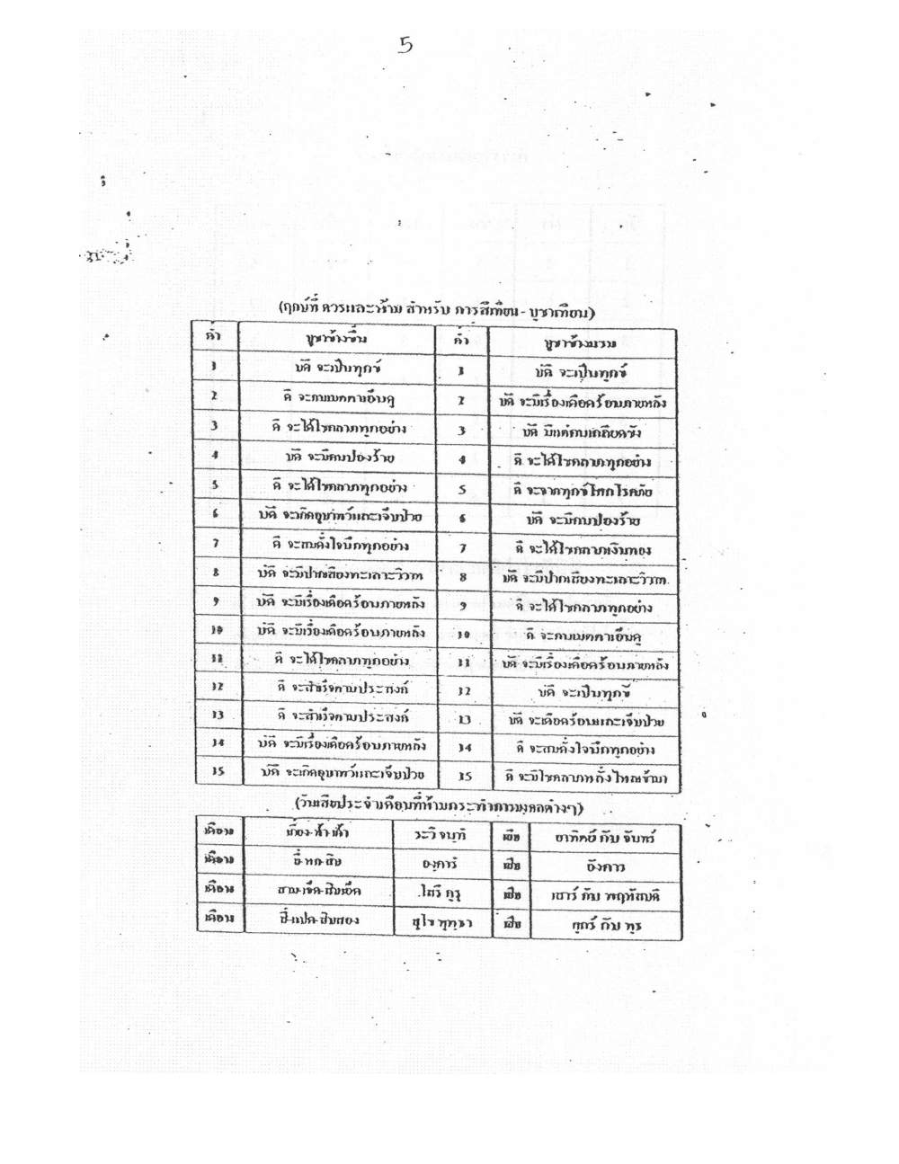 Yantra Craft And Katha Lanna Lineage, PDF page 6 — original scan